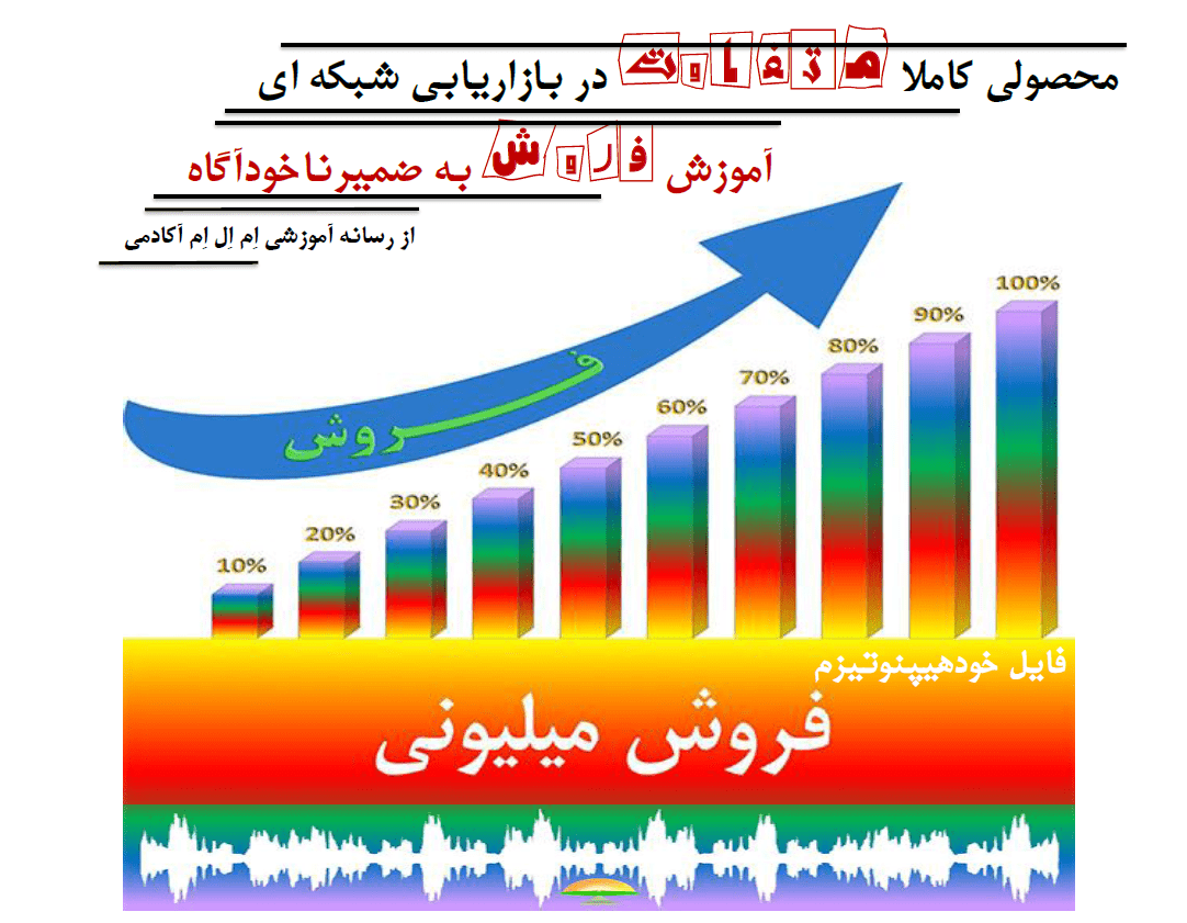 آموزش فروش به ضمیرناخودآگاه / خودهیپنوتیزم فروش میلیونی